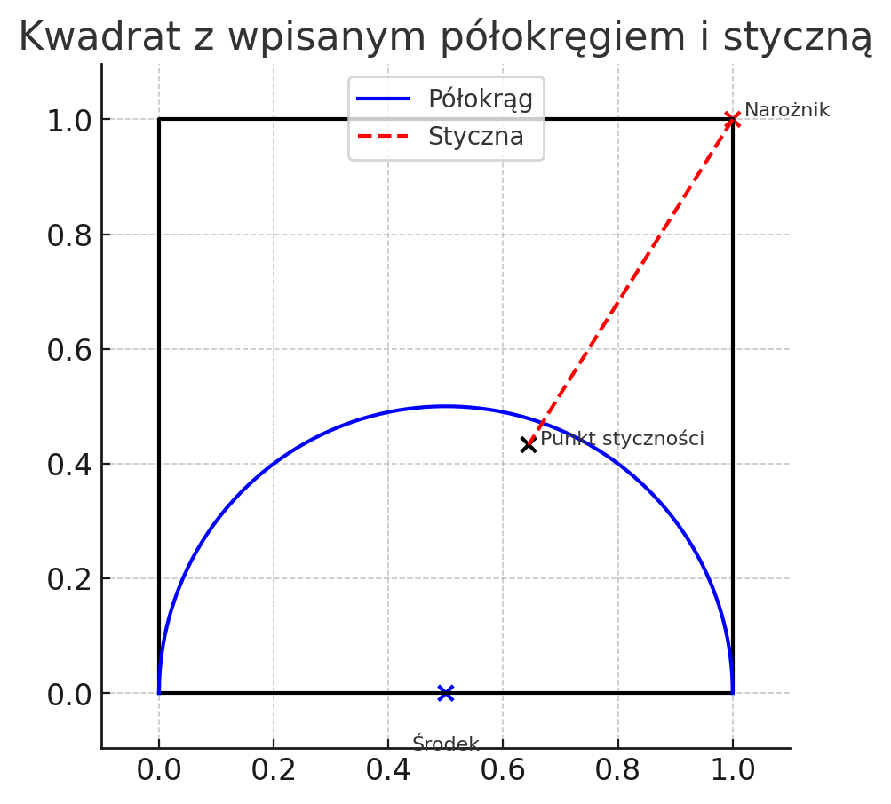 B4cafe restaurant interior